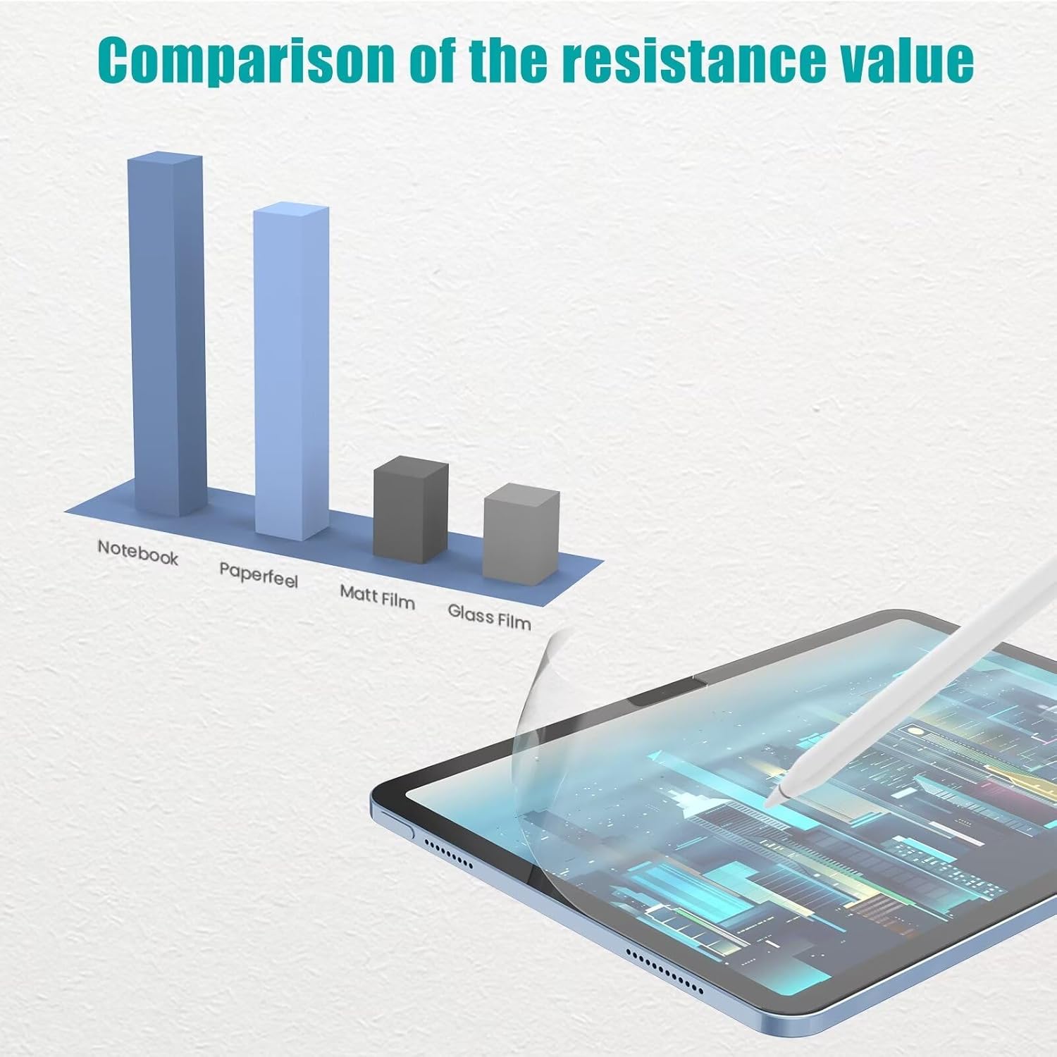 2Pcs For iPad Air 6 2024 Pro 1 - Paper Feel Screen Film review and price